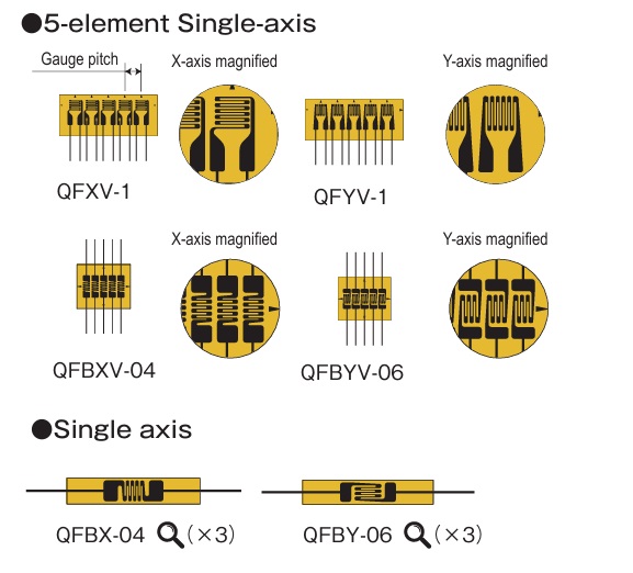 Seria QF-QFX-QFBX