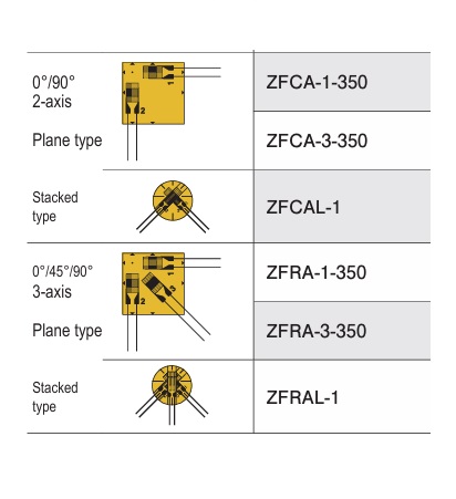 Seria ZF-2a